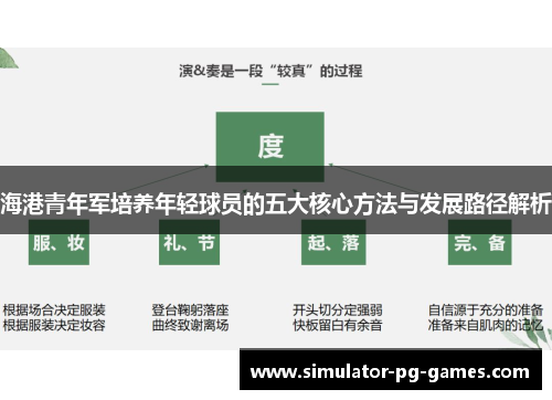 海港青年军培养年轻球员的五大核心方法与发展路径解析