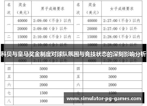 科贝与皇马奖金制度对球队氛围与竞技状态的深刻影响分析 科贝与皇马奖金制度对球队氛围与竞技状态的深刻影响分析