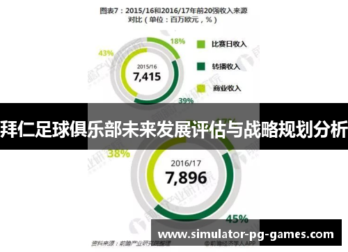 拜仁足球俱乐部未来发展评估与战略规划分析