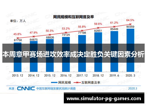 本周意甲赛场进攻效率成决定胜负关键因素分析