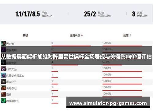 从数据层面解析加维对阵里昂世俱杯全场表现与关键影响价值评估